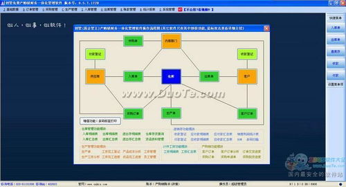 企管王產購銷財務一體化管理軟件 技術開發與銷售策略